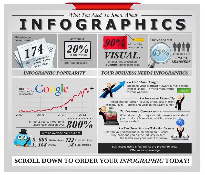 7th grade infographics and