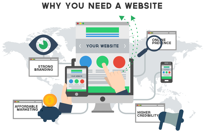 looking for a custom development service looking for a custom development service