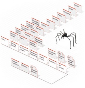 Sitemaps