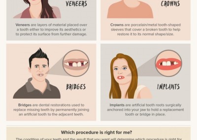 Melbourneseoservices.com Infographics - A Quick Guide to Cosmetic Dentistry