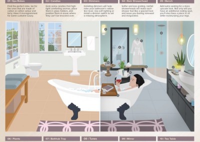 Melbourneseoservices.com Infographics - Bathroom Luxury Retreat