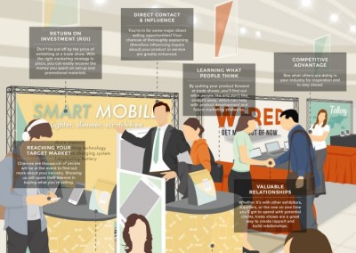 Melbourneseoservices.com Infographics Top 10 Advantages of Exhibiting at Trade Shows