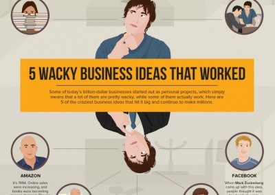 Melbourneseoservices.com Infographics - 5 Wacky Business Ideas that Worked