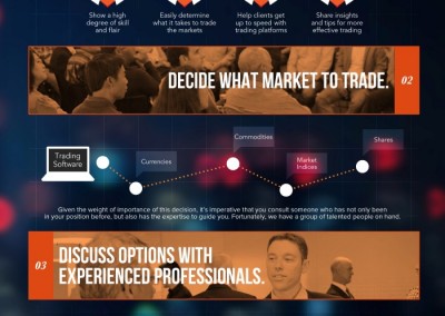 Melbourneseoservices.com Infographics - A Guide FOREX Trading