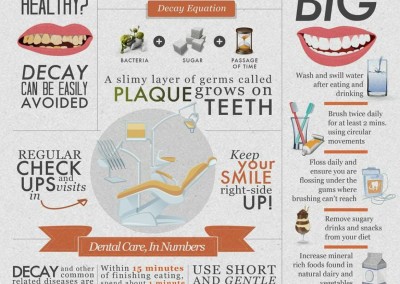 Melbourneseoservices.com Infographics - Keep Smiling By Avoiding Dental Decay