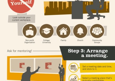 Melbourneseoservices.com Infographics - Finding the Right Business Mentor