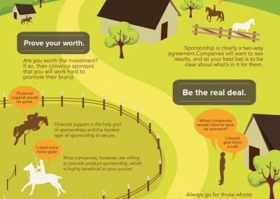 Melbourneseoservices.com Infographics - A Horse Rider's Guide to Getting Sponsorships