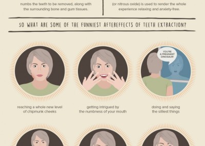 Melbourneseoservices.com Infographics - Is this Real Life the Funniest After Effects of Teeth Extraction