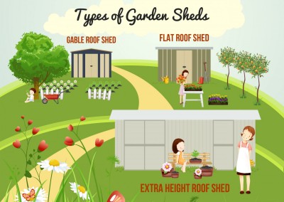 Melbourneseoservices.com Infographics - How To Find The Right Garden Shed