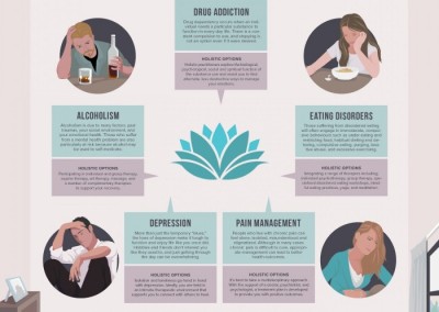 Melbourneseoservices.com Infographics - Holistic Treatments