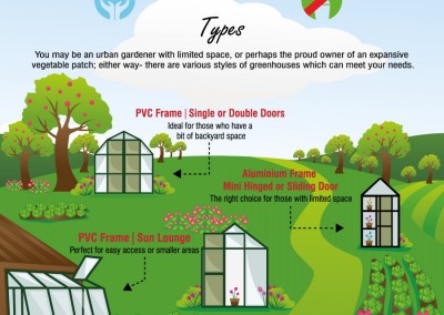 Melbourneseoservices.com Infographics - The Benefits Of DIY Greenhouses