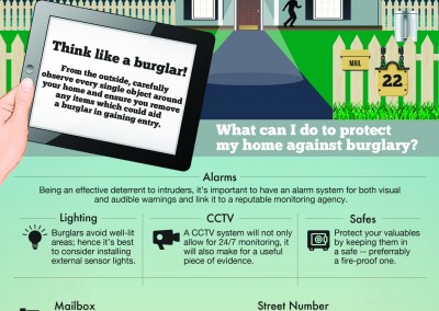 Melbourneseoservices.com Infographics - A Quick Checklist For A Burglar Proof Home