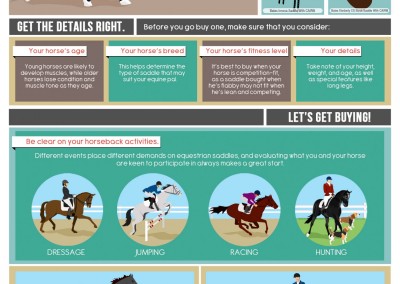 Melbourneseoservices.com Infographics - Top Tips for Picking the Right Equestrian Saddle