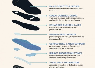 Melbourneseoservices.com Infographics - These Boots are made for Snug Riding