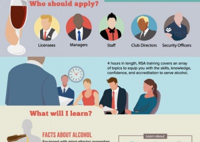 Melbourneseoservices.com Infographics - What You Need to Know About The Responsible Service of Alcohol