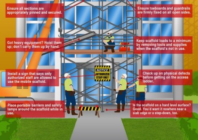 Melbourneseoservices.com Infographics - Safety from Ground Up - Quick Tips for the Safe Use of Mobile Scaffolds