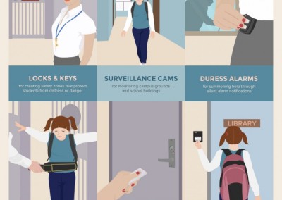 Melbourneseoservices.com Infographics - Stepping Up School Security