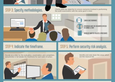 Melbourneseoservices.com Infographics - Security System Audit: A Handy 10 Step Guide to Getting It Done