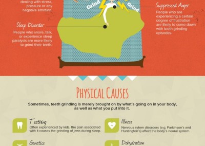 Melbourneseoservices.com Infographics - Teeth Grinding - From Causes to Treatments