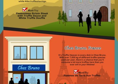 Melbourneseoservices.com Infographics - Let's Truffle It - A Foodie's Guide to Truffle Special -Serving Restaurants