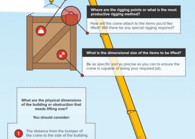 Melbourneseoservices.com Infographics - What Type of Crane Do I Need