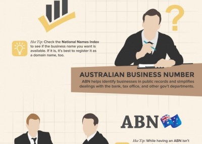 Melbourneseoservices.com Infographics - The 5 Key Things to Consider When Starting Up a Business in Australia