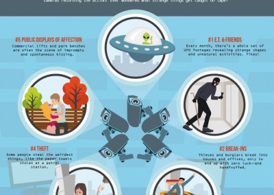 Melbourneseoservices.com Infographics - Top 5 Strangest Things Caught on CCTV