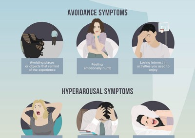 Melbourneseoservices.com Infographics - Do I Have PTSD? - The Signs & Symptoms of Post-Traumatic Stress Disorder