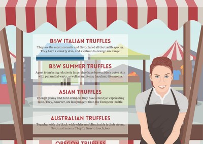 Melbourneseoservices.com Infographics - Truffles of the World