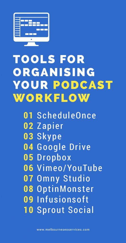 List of podcast organization tools